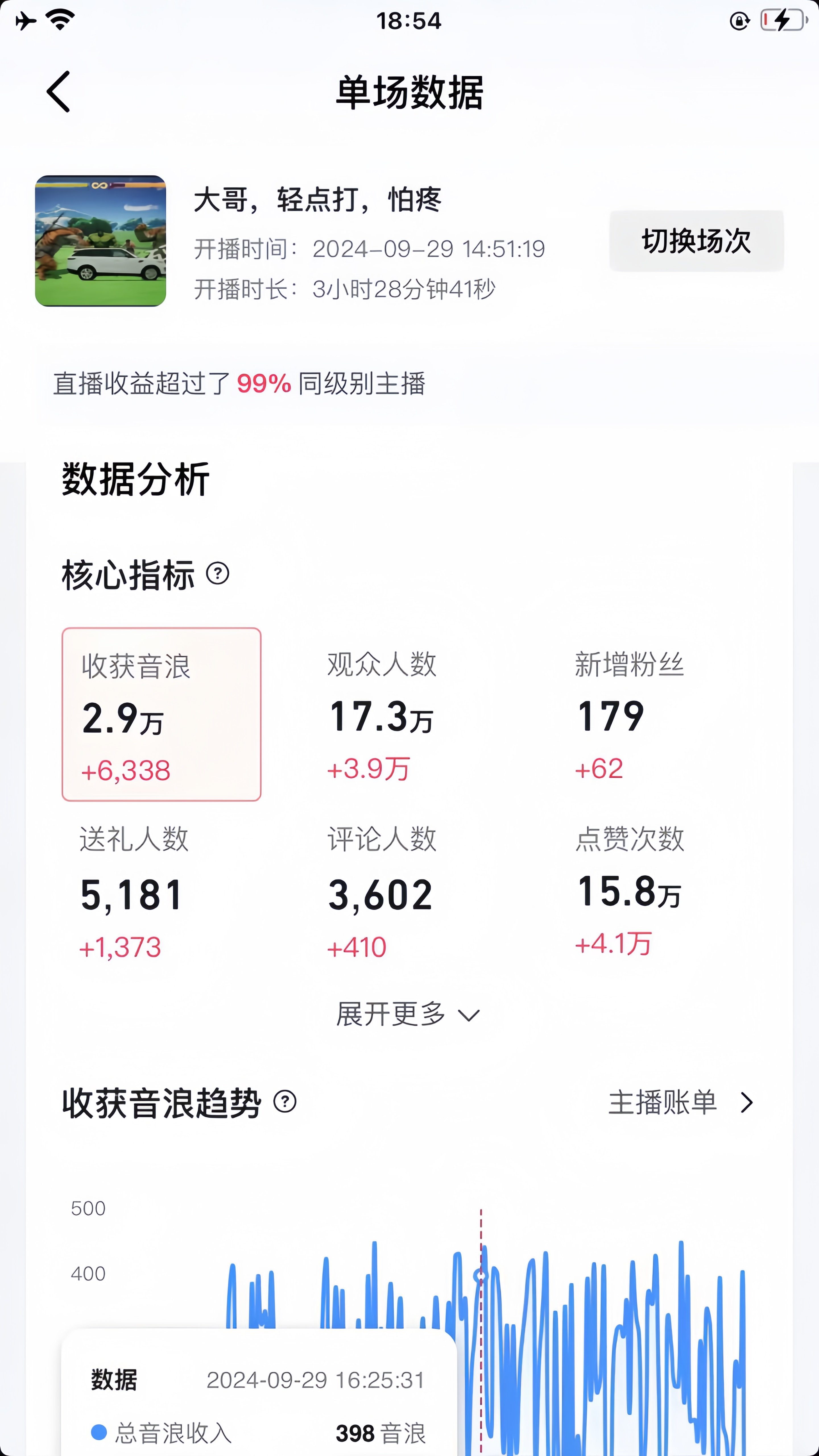 图片[2]祝创空间-网创项目资源站-副业项目-创业项目-搞钱项目最新无人对打整蛊游戏直播祝创空间-网创项目资源站-副业项目-创业项目-搞钱项目祝创空间
