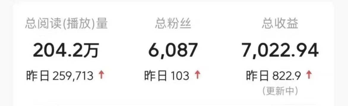 图片[3]祝创空间-网创项目资源站-副业项目-创业项目-搞钱项目今日头条9.0最新玩法，利用热点库量产爆文，AI辅助，快速起号，矩阵操作，日入3000+，轻松过肥年祝创空间-网创项目资源站-副业项目-创业项目-搞钱项目祝创空间