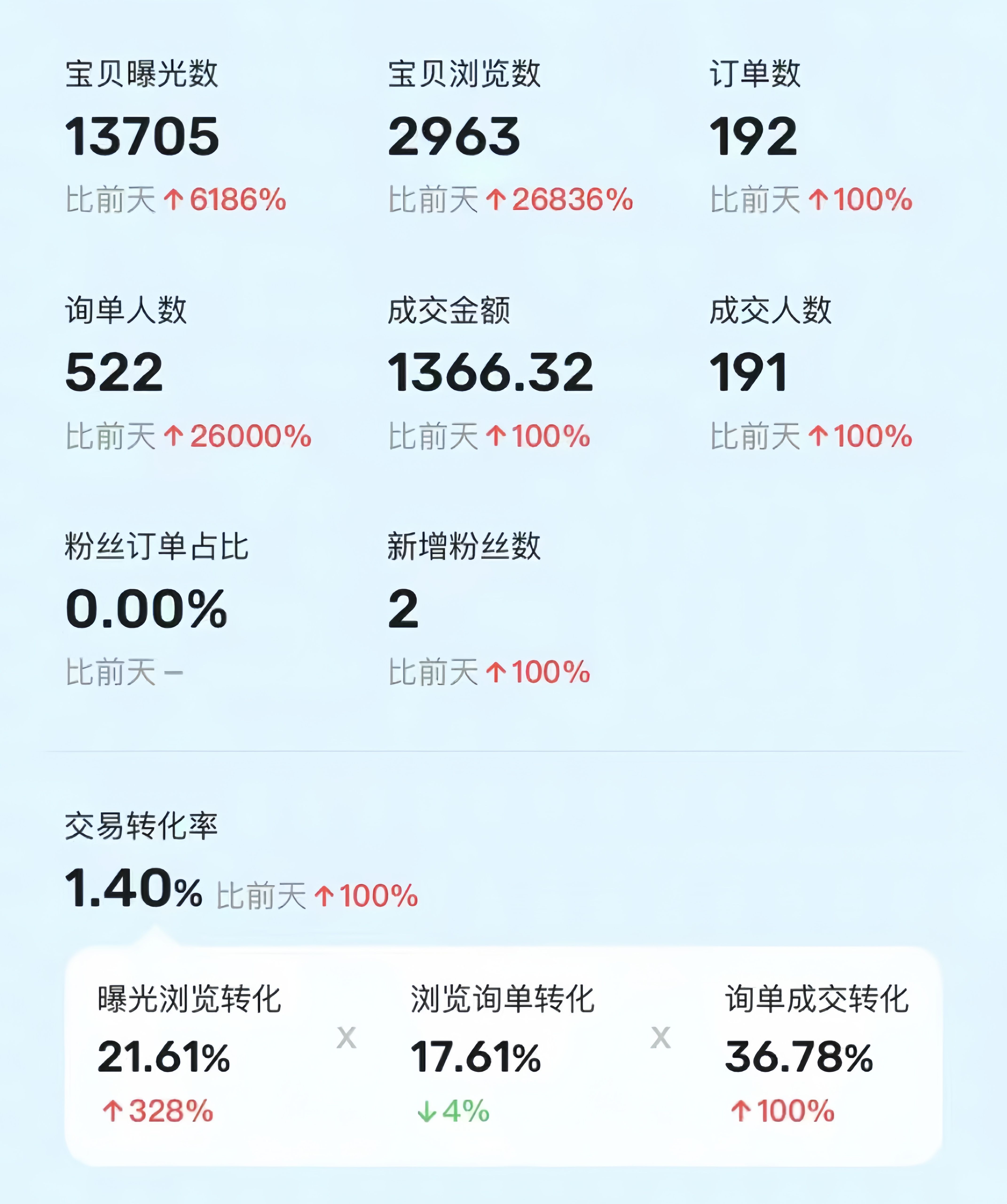 图片[1]祝创空间-网创项目资源站-副业项目-创业项目-搞钱项目利用咸鱼卖烟卡，蓝海市场需求量大，一单9.9单日收益1000+，可批量操作祝创空间-网创项目资源站-副业项目-创业项目-搞钱项目祝创空间