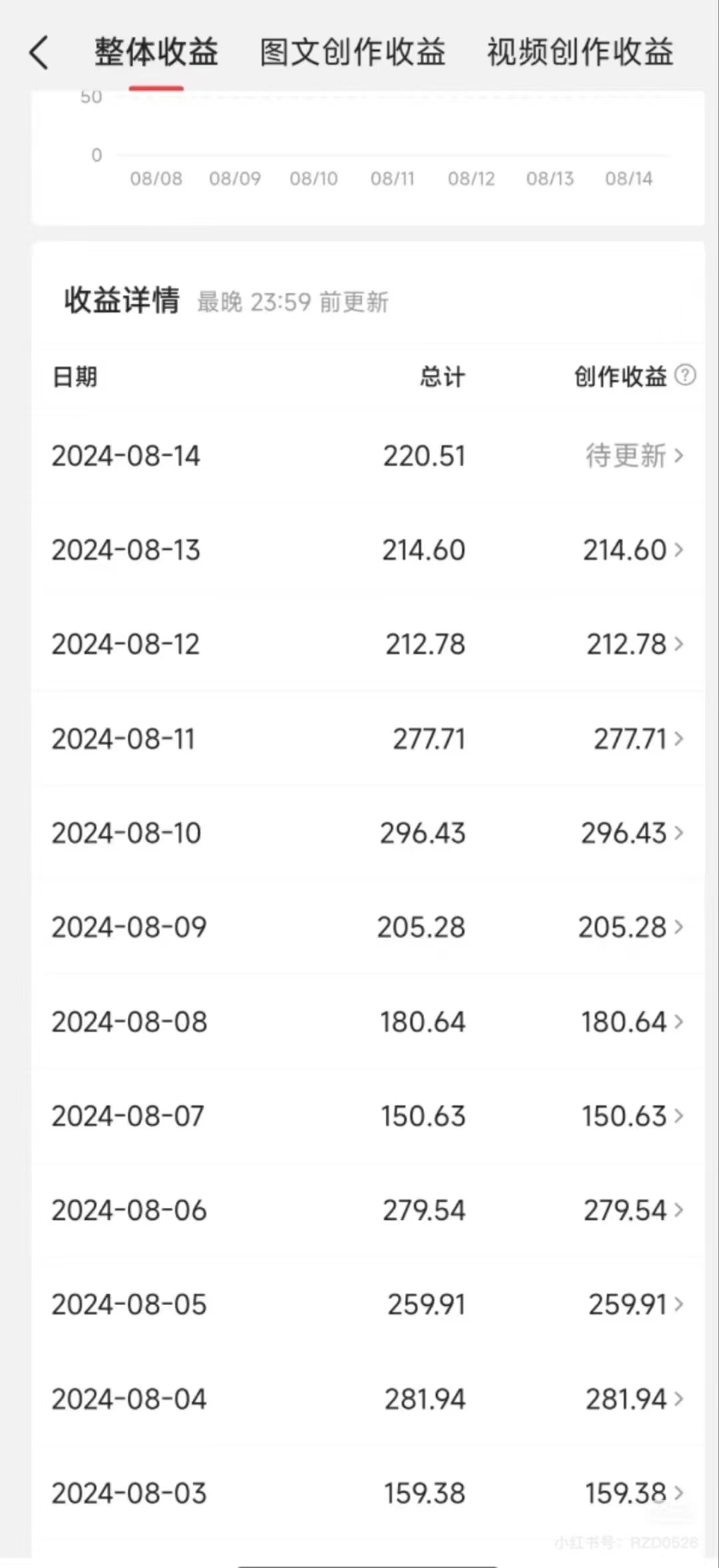 图片[3]祝创空间-网创项目资源站-副业项目-创业项目-搞钱项目今日头条AI搬砖新玩法，冷门类目小白无脑复制粘贴，单号轻松日入100-300祝创空间-网创项目资源站-副业项目-创业项目-搞钱项目祝创空间