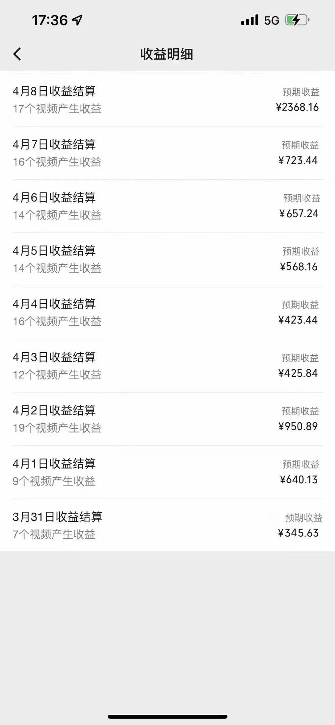 图片[1]祝创空间-网创项目资源站-副业项目-创业项目-搞钱项目最新AI小说推文视频号分成计划 最强详细教程  日入500+祝创空间-网创项目资源站-副业项目-创业项目-搞钱项目祝创空间