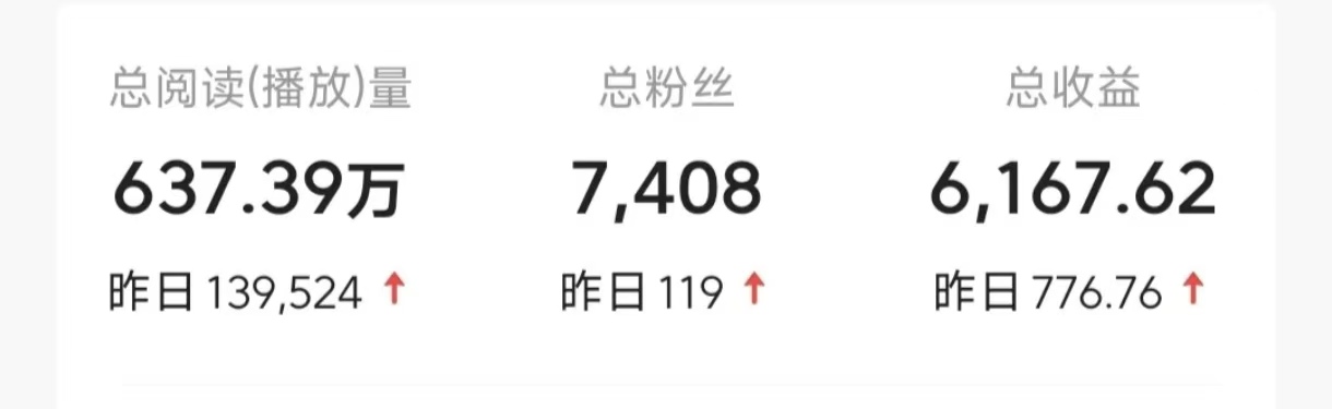 图片[4]祝创空间-网创项目资源站-副业项目-创业项目-搞钱项目今日头条9.0最新玩法，利用热点库量产爆文，AI辅助，快速起号，矩阵操作，日入3000+，轻松过肥年祝创空间-网创项目资源站-副业项目-创业项目-搞钱项目祝创空间