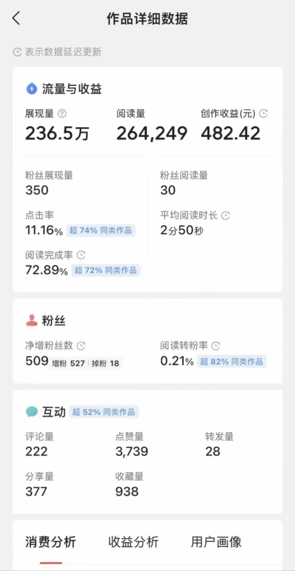 图片[1]祝创空间-网创项目资源站-副业项目-创业项目-搞钱项目Ai一键生成头条爆款文章 复制粘贴即可简单易上手小白首选 日入500+祝创空间-网创项目资源站-副业项目-创业项目-搞钱项目祝创空间
