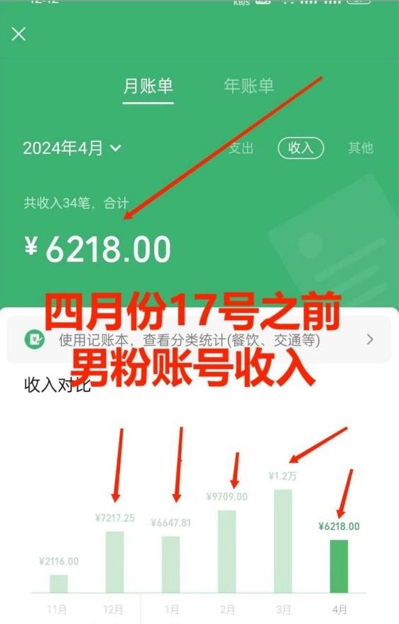 图片[2]祝创空间-网创项目资源站-副业项目-创业项目-搞钱项目AI制作美女图片，暴力吸引男粉，收益轻松突破四位数，操作简单，上手难度低祝创空间-网创项目资源站-副业项目-创业项目-搞钱项目祝创空间