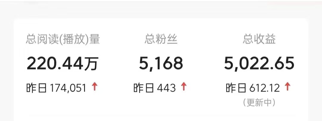 图片[2]祝创空间-网创项目资源站-副业项目-创业项目-搞钱项目今日头条9.0最新玩法，利用热点库量产爆文，AI辅助，快速起号，矩阵操作，日入3000+，轻松过肥年祝创空间-网创项目资源站-副业项目-创业项目-搞钱项目祝创空间