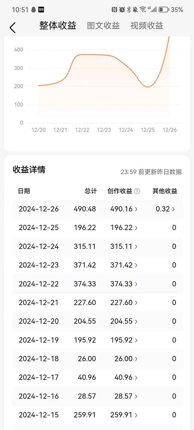 图片[3]祝创空间-网创项目资源站-副业项目-创业项目-搞钱项目头条最新玩法，一比一批量搬砖，小白轻松日入1000+祝创空间-网创项目资源站-副业项目-创业项目-搞钱项目祝创空间