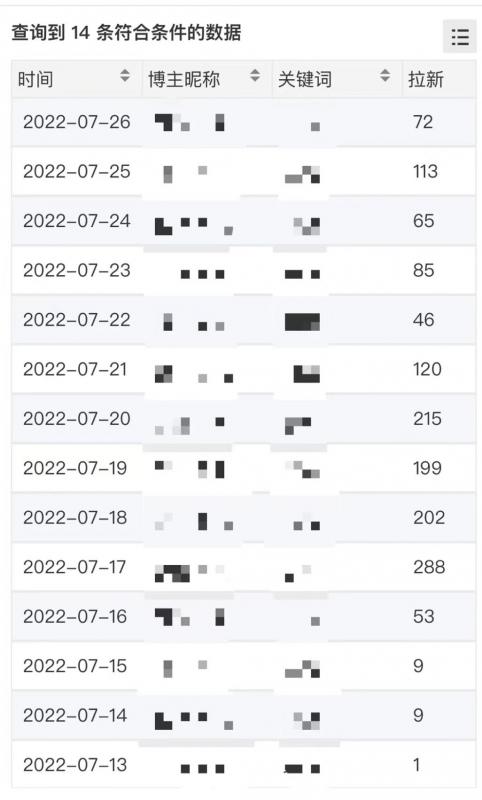 【高端精品】外面收费6880的小说推文拉新项目,个人工作室可批量做祝创空间-网创项目资源站-副业项目-创业项目-搞钱项目祝创空间