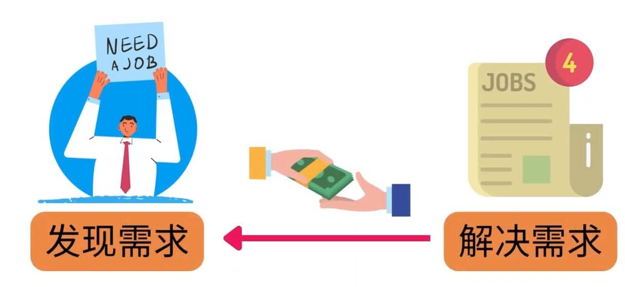 轻松赚1418美元，无本万利的赚钱方法，独家讲解如何在ETSY销售电子书赚钱祝创空间-网创项目资源站-副业项目-创业项目-搞钱项目祝创空间