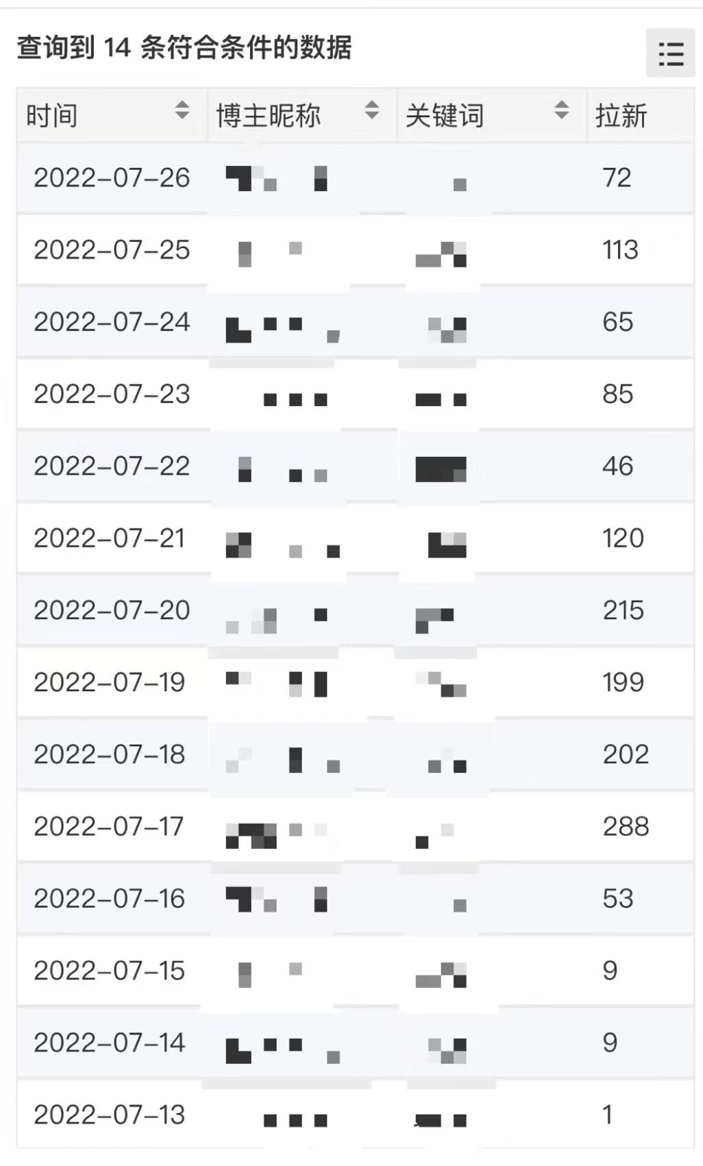 图片[1]祝创空间-网创项目资源站-副业项目-创业项目-搞钱项目外面收费6880的小说推文拉新项目，个人工作室可批量做【详细教程】祝创空间-网创项目资源站-副业项目-创业项目-搞钱项目祝创空间