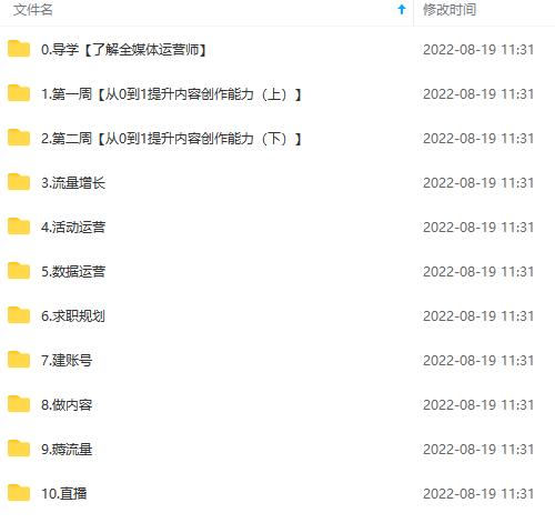 图片[4]祝创空间-网创项目资源站-副业项目-创业项目-搞钱项目2022全媒体运营师：起薪高，待遇好，紧跟时代风口（全套视频课程+配套课件)祝创空间-网创项目资源站-副业项目-创业项目-搞钱项目祝创空间