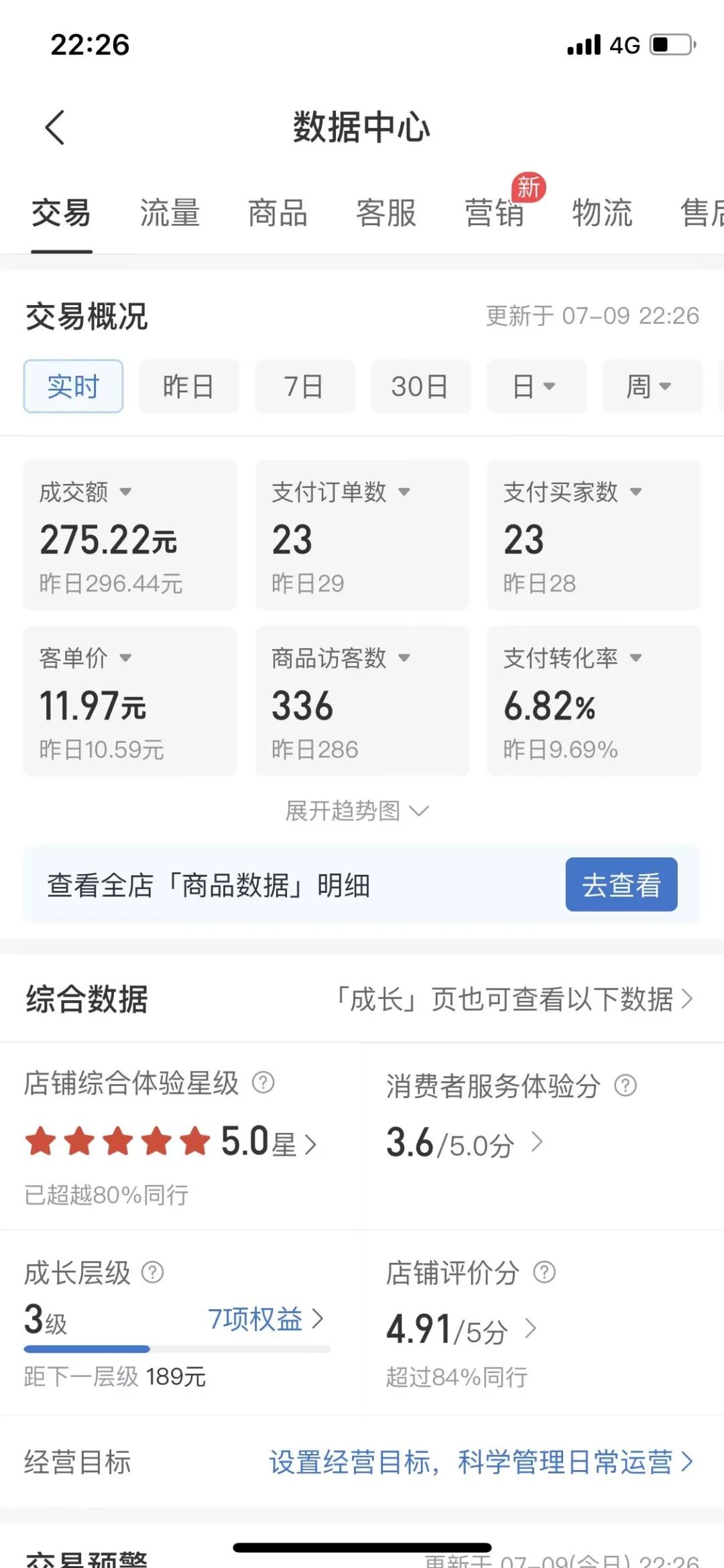 拼多多虚拟电商，单人操作10家店，单店日盈利100+祝创空间-网创项目资源站-副业项目-创业项目-搞钱项目祝创空间