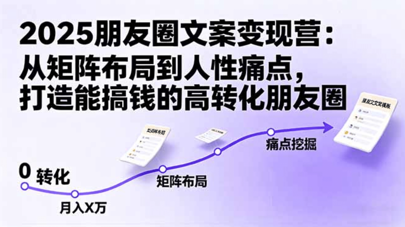 2025朋友圈文案变现营：从矩阵布局到人性痛点，打造能搞钱的高转化朋友圈祝创空间-网创项目资源站-副业项目-创业项目-搞钱项目祝创空间