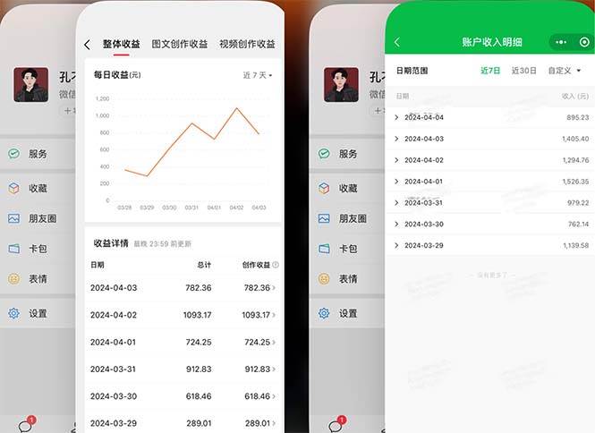2024年4月最强AI写作，每天1小时，日入1000-3000，教程有实操视频，祝创空间-网创项目资源站-副业项目-创业项目-搞钱项目祝创空间