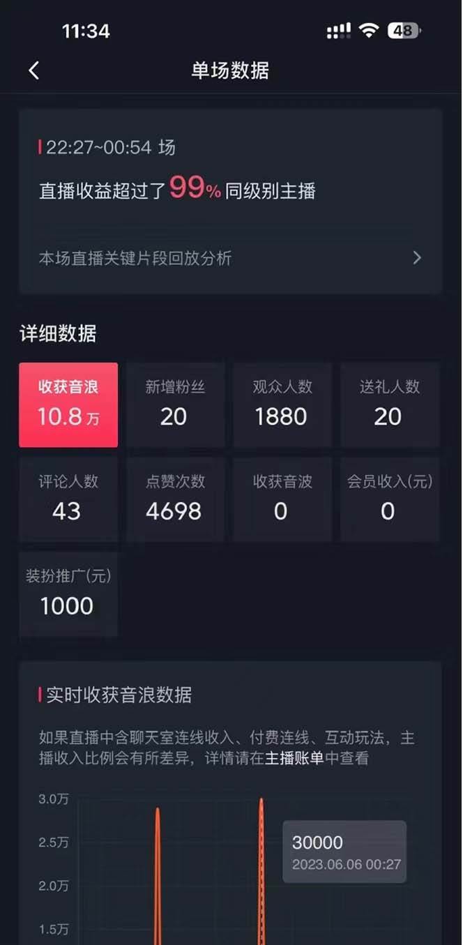 抖音美女直播，单场收益7000+,新手小白也可操作祝创空间-网创项目资源站-副业项目-创业项目-搞钱项目祝创空间