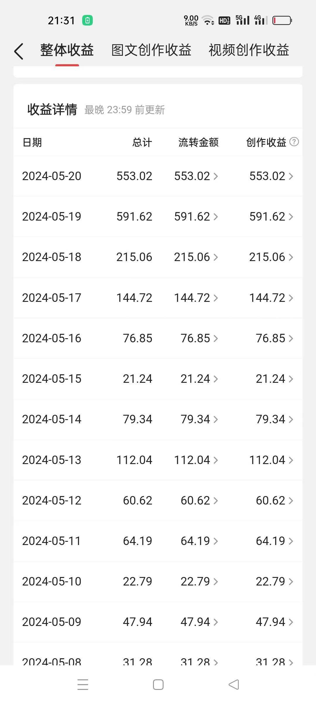 冷门赛道掘金，国外极限运动视频合集，多平台发布，小白简单操作祝创空间-网创项目资源站-副业项目-创业项目-搞钱项目祝创空间
