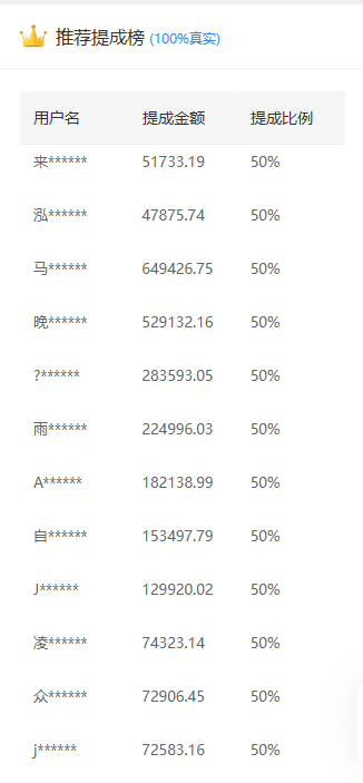 推广软件获取收益你来吗？祝创空间-网创项目资源站-副业项目-创业项目-搞钱项目祝创空间