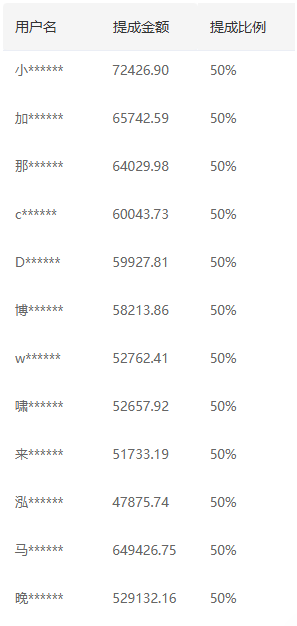 推广软件获取收益你来吗？祝创空间-网创项目资源站-副业项目-创业项目-搞钱项目祝创空间