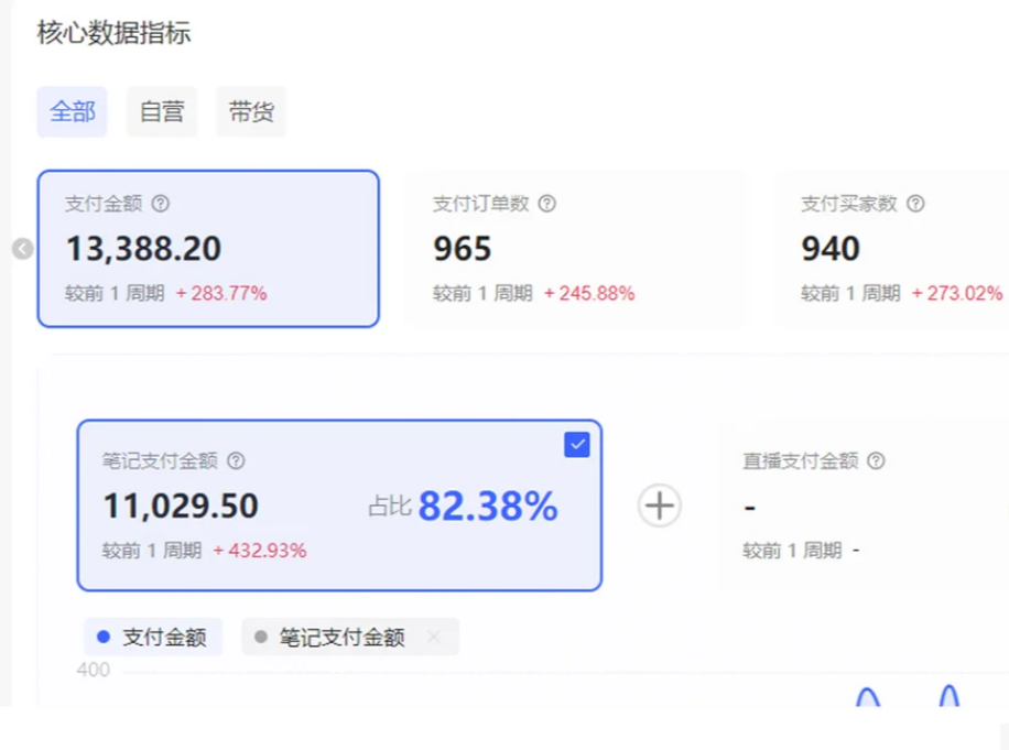 小红书虚拟店矩阵2.0,全自动化AI发笔记（共35节，照抄照做）祝创空间-网创项目资源站-副业项目-创业项目-搞钱项目祝创空间
