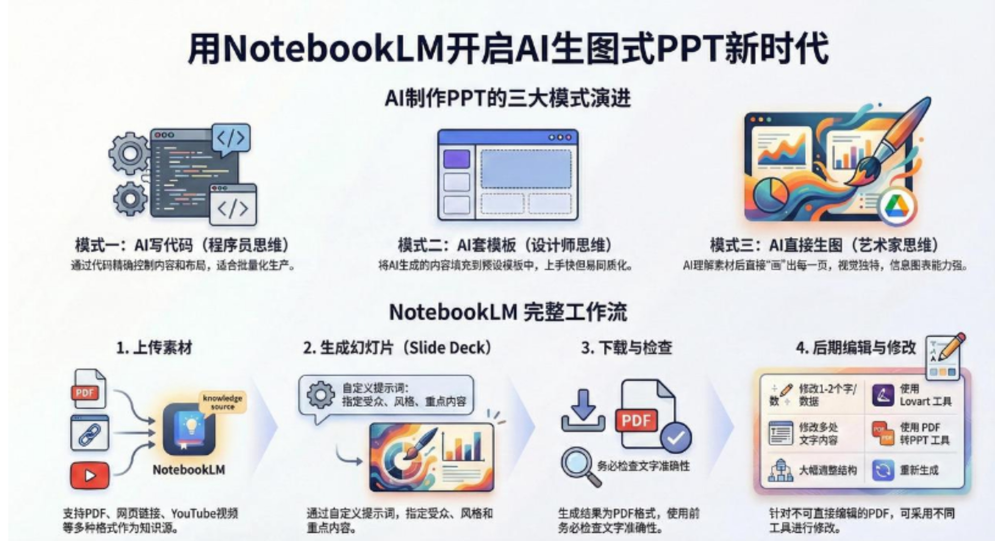 AI-PPT实战600页精华:手把手教你用NotebookLM打造惊艳演示文稿祝创空间-网创项目资源站-副业项目-创业项目-搞钱项目祝创空间