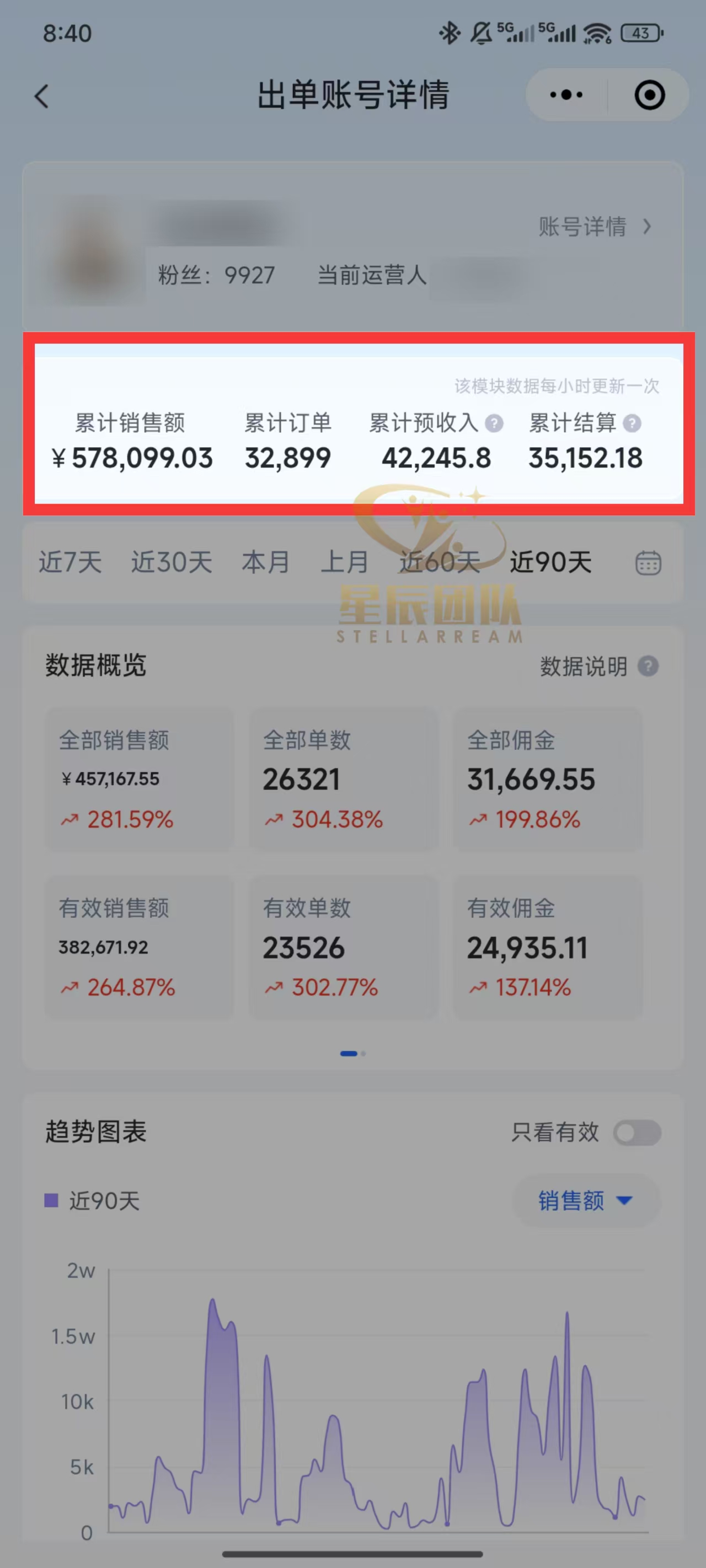 快手小店代发短视频掘金,你只提供账号,全程我们代运营,单号日入300+轻轻松松!祝创空间-网创项目资源站-副业项目-创业项目-搞钱项目祝创空间