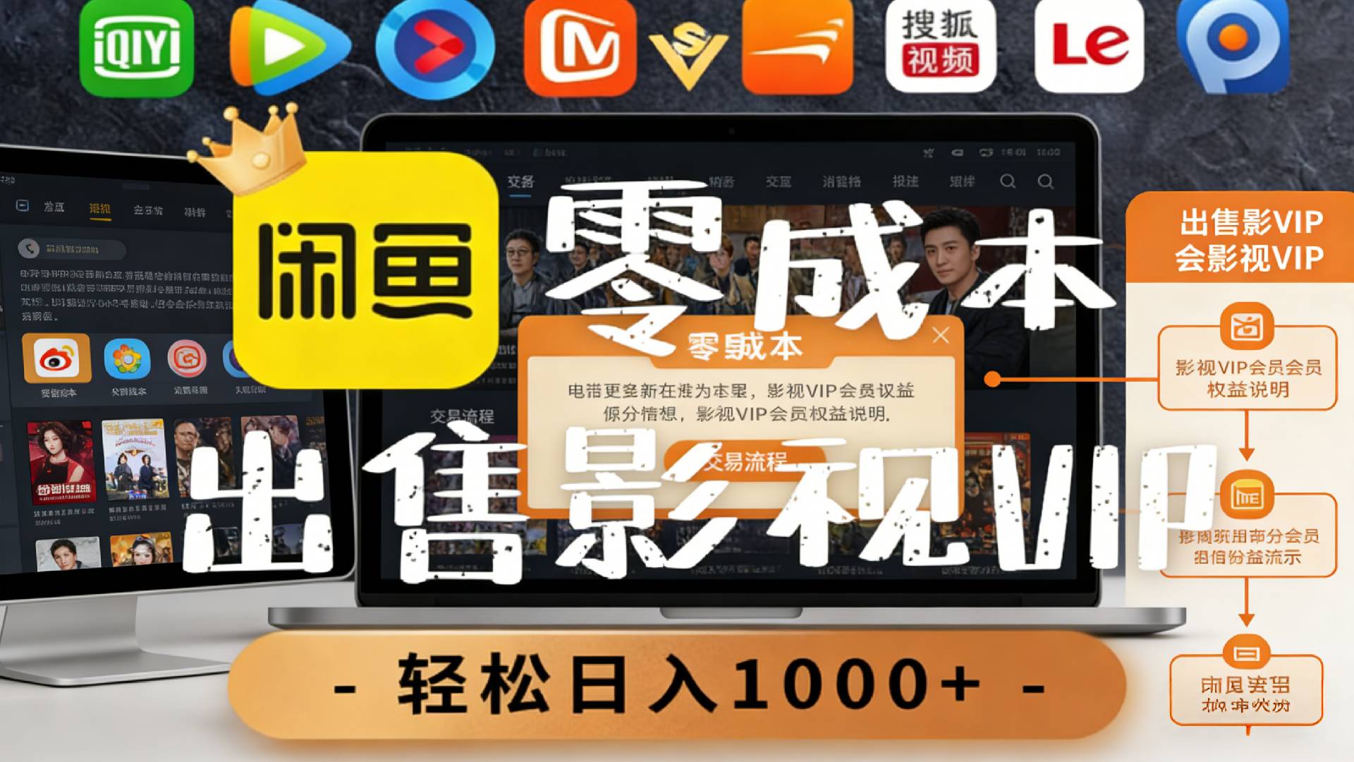 【闲鱼】0成本卖影视会员,一天卖出上百单,轻轻松松日入1000+祝创空间-网创项目资源站-副业项目-创业项目-搞钱项目祝创空间