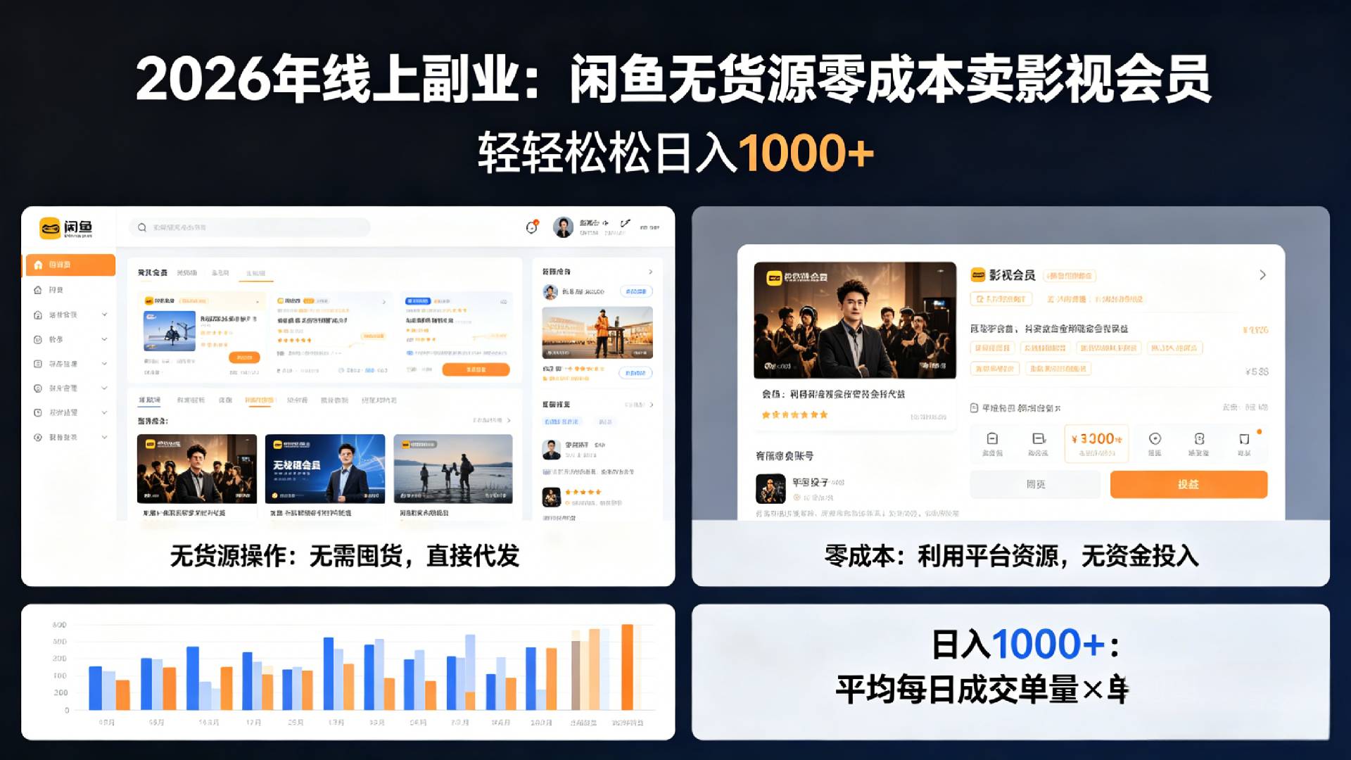 2026年最佳线上副业,咸鱼无货源零成本卖影视会员,轻轻松松日入1000+祝创空间-网创项目资源站-副业项目-创业项目-搞钱项目祝创空间