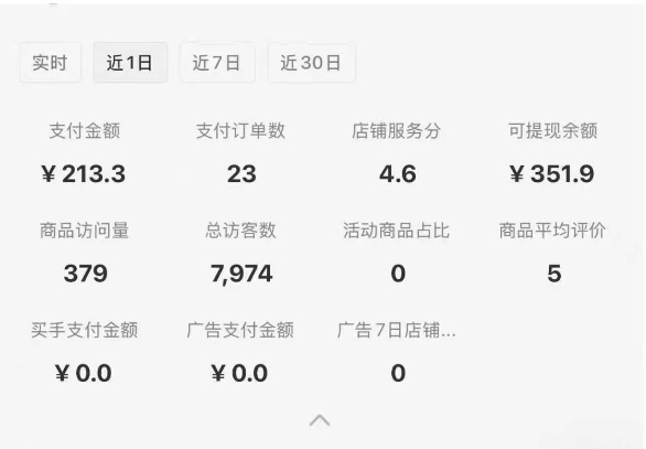 小红书虚拟店铺0-1变现完整体系:虚拟资料,一天一两百块,很稳定 小红书虚拟店铺0-1变现完整体系:虚拟资料,一天一两百块,很稳定