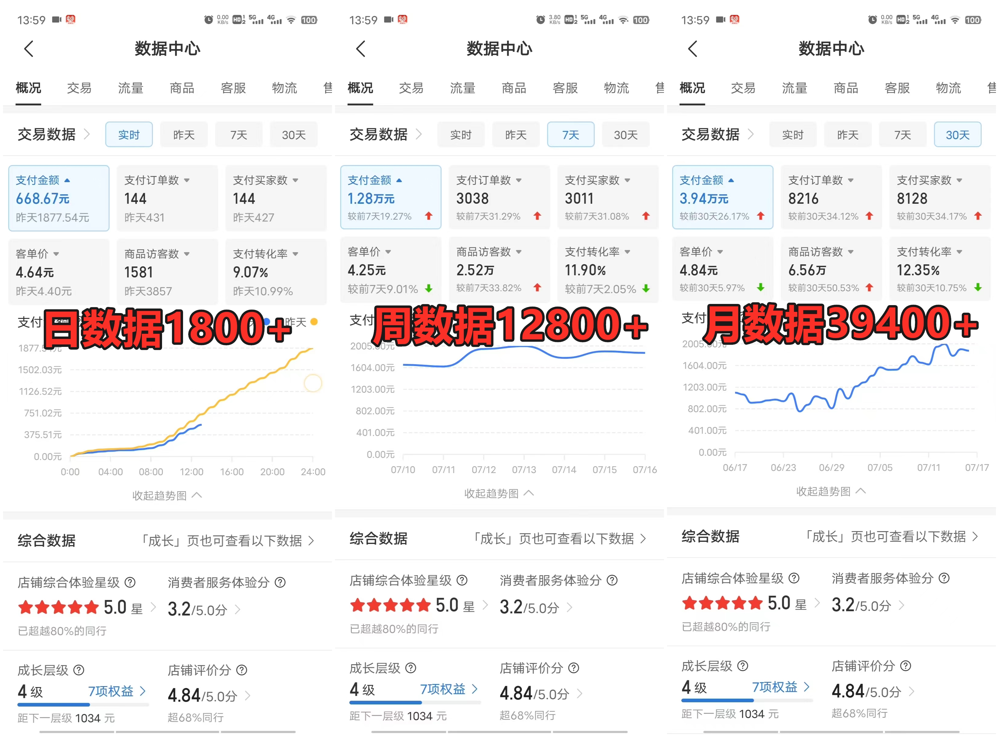 拼多多虚拟店，挂机全自动发货，单店日利润100-1000+，长久稳定新手首选项目，可批量放大操作