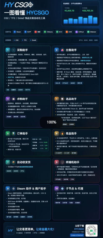 （21236期）两款游戏全程AI自动化搬砖，解放双手，日入1k，稳定运行三年！
