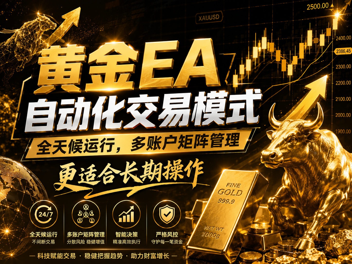 黄金EA量化:多窗口矩阵稳定运行,系统自动执行,收益空间持续放大 黄金EA量化:多窗口矩阵稳定运行,系统自动执行,收益空间持续放大