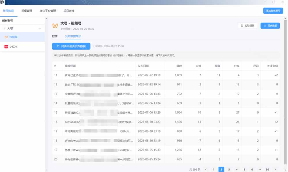 （21176期）一条视频要发七八个平台，这太麻烦了？自媒体矩阵账户批量发布工具来了！开源且免费 MatrixMedia