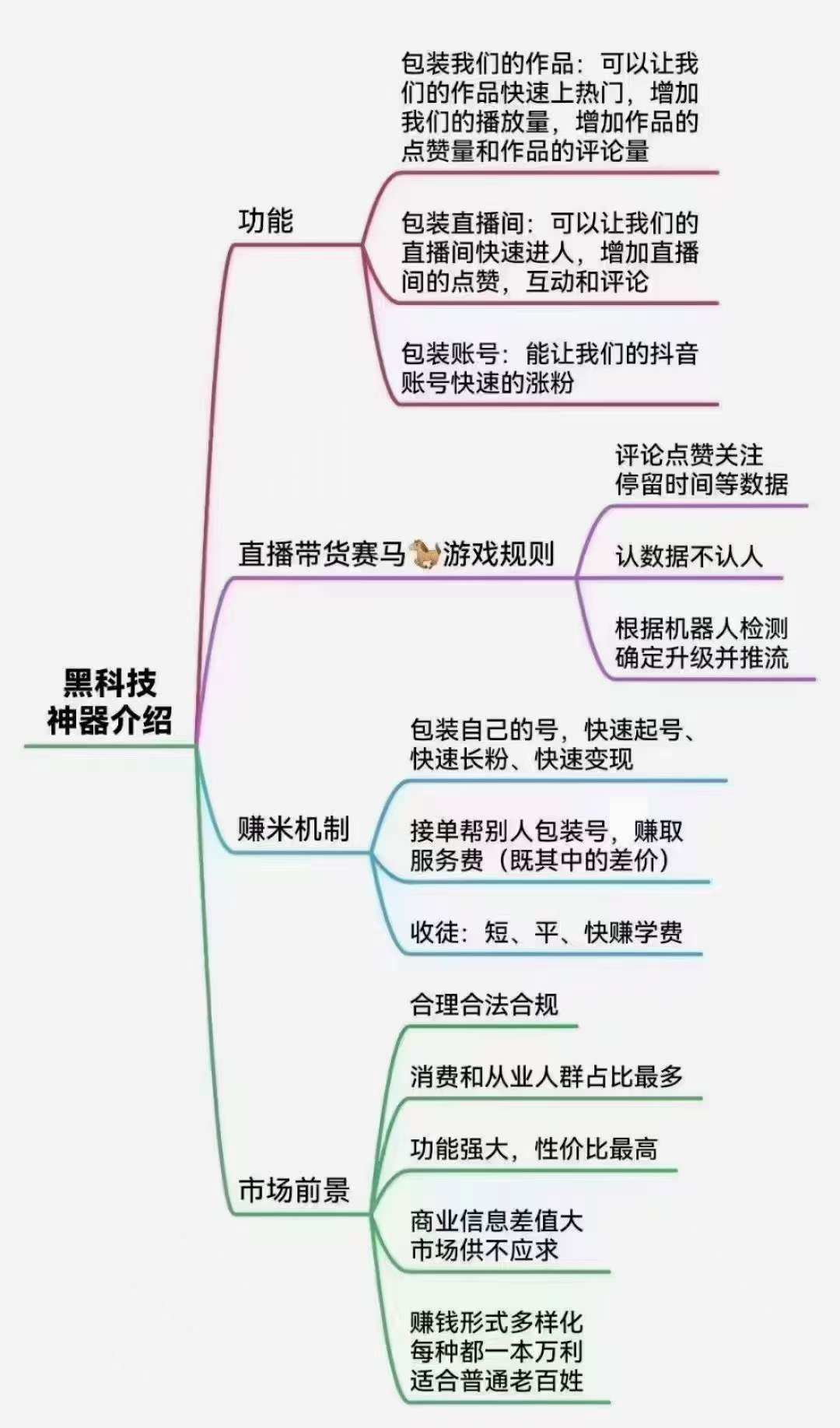 抖音黑科技系统月赚10万+ 抖音黑科技系统月赚10万+